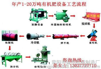 供应肥料加工设备|制造小型牛粪有机肥生产线|秸秆有机肥设备河南盛杰厂家专业制造图片_高清图_细节图-荥阳市盛杰机械制造厂 -